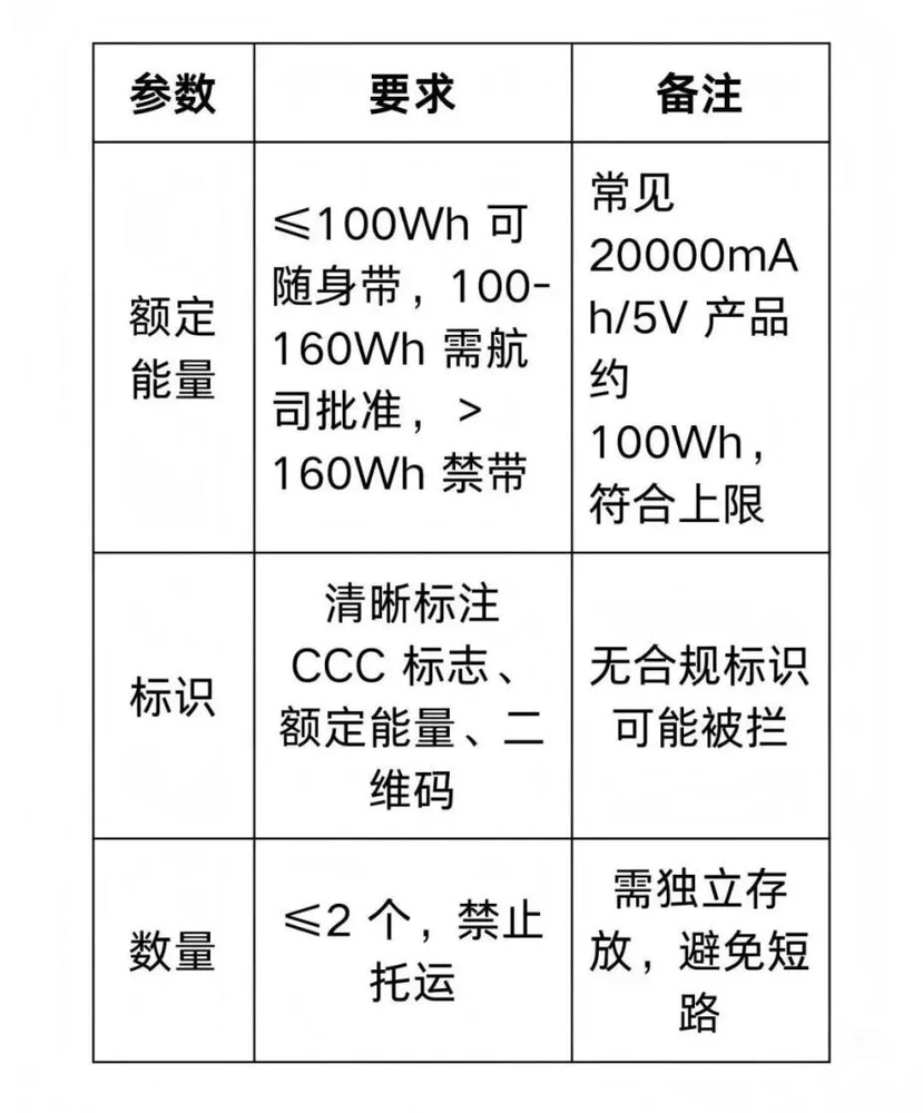 2026年充电宝新规全面落地,行业迈入安全规范新时代-科普解读 - 共享充电业务-广东聚充充科技有限公司